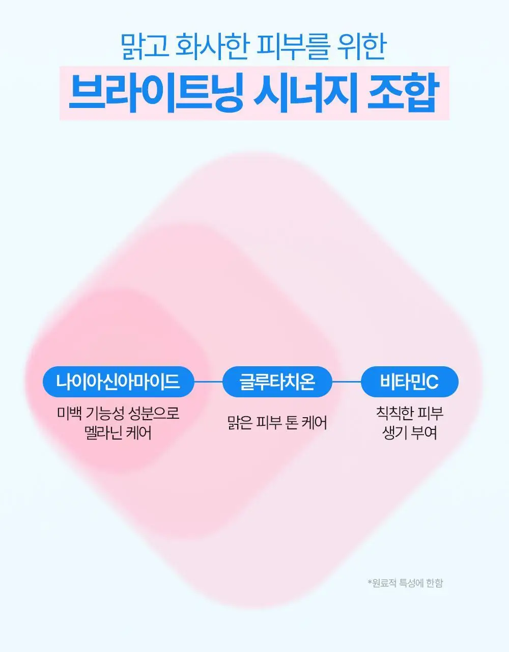 [청담PICK/핑크톤업] 비긴스 바이 정샘물 히알루론산 수분 톤업 선크림 50ml 상세페이지 25